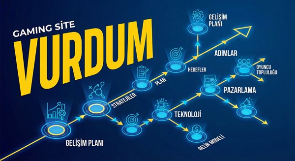 Oyun Gelişim Planı ve Stratejiler